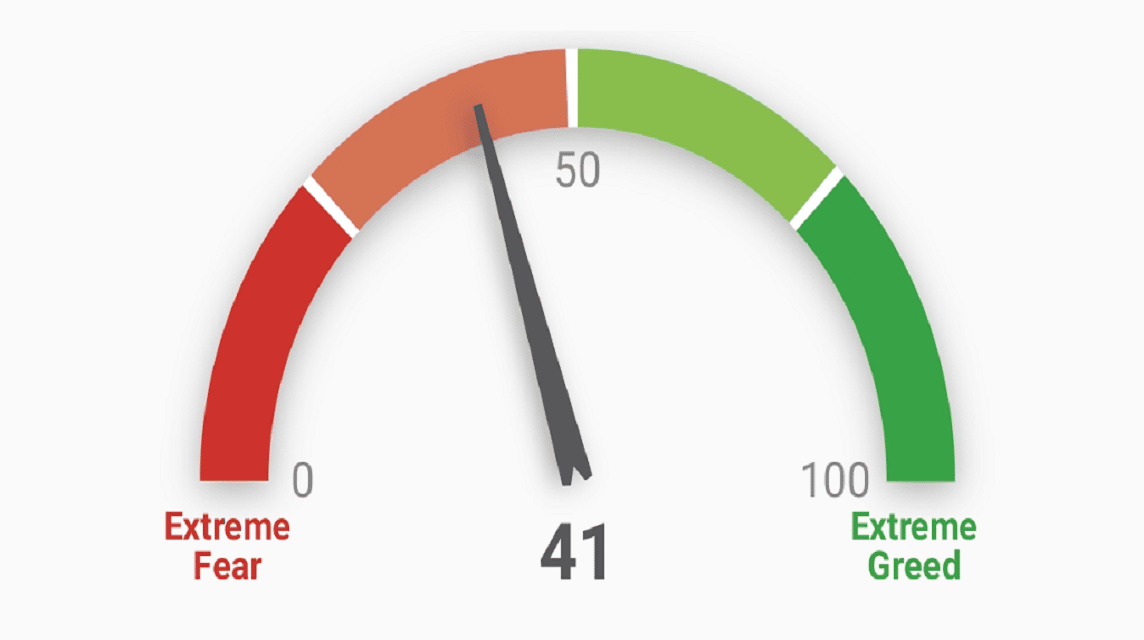 fear and greed index