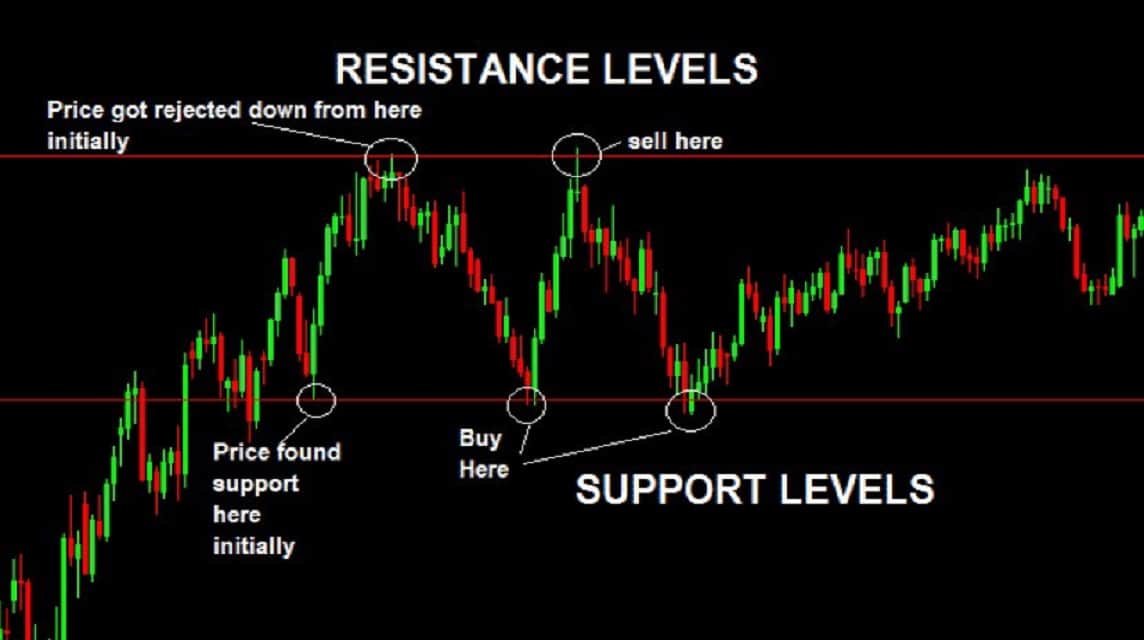 fibonacci crypto