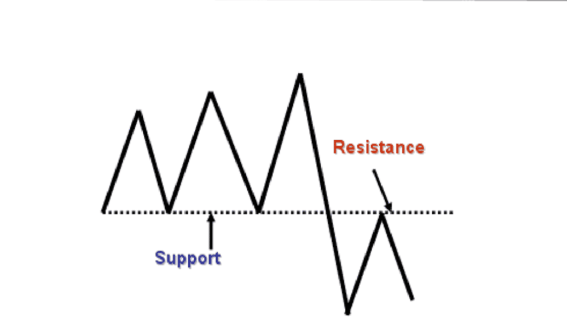 crypto fibonacci