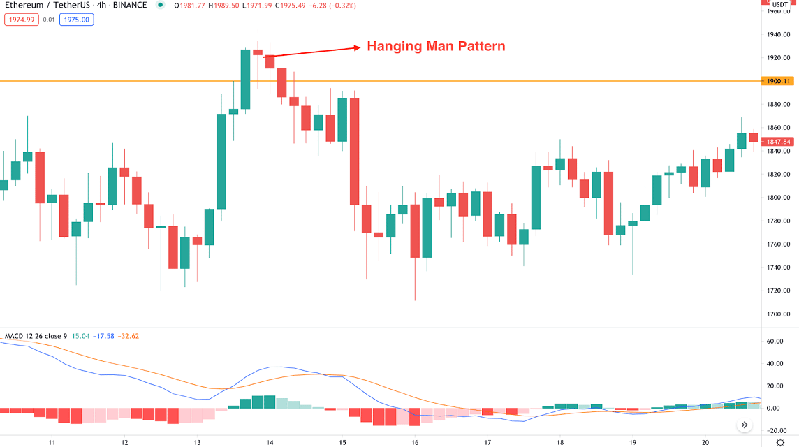 pola bearish candlestick