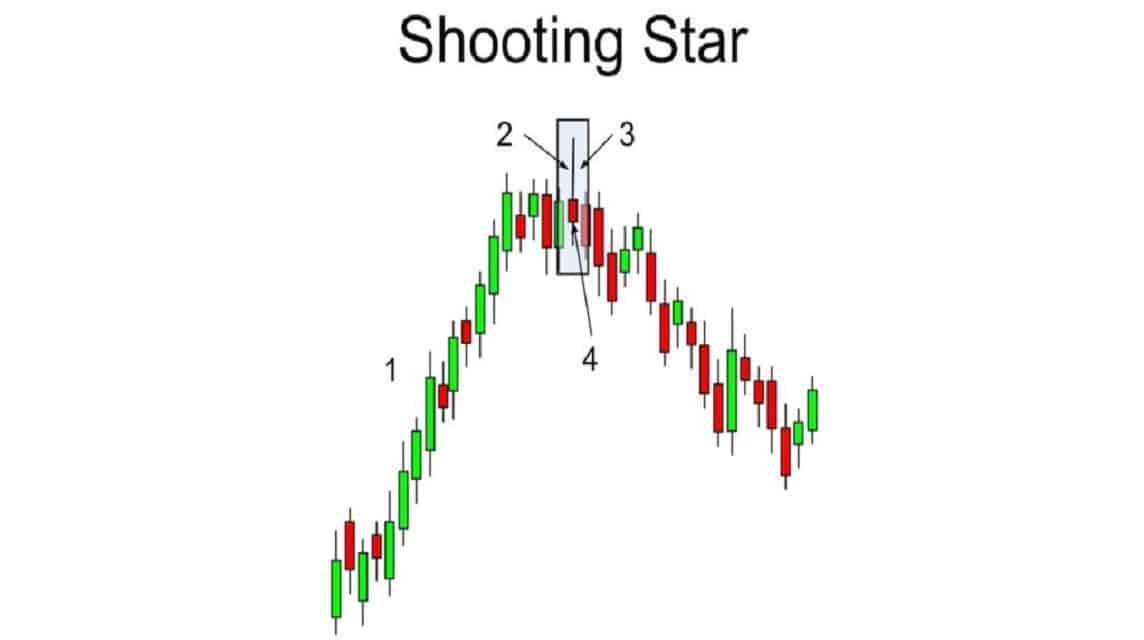 pola bearish candlestick