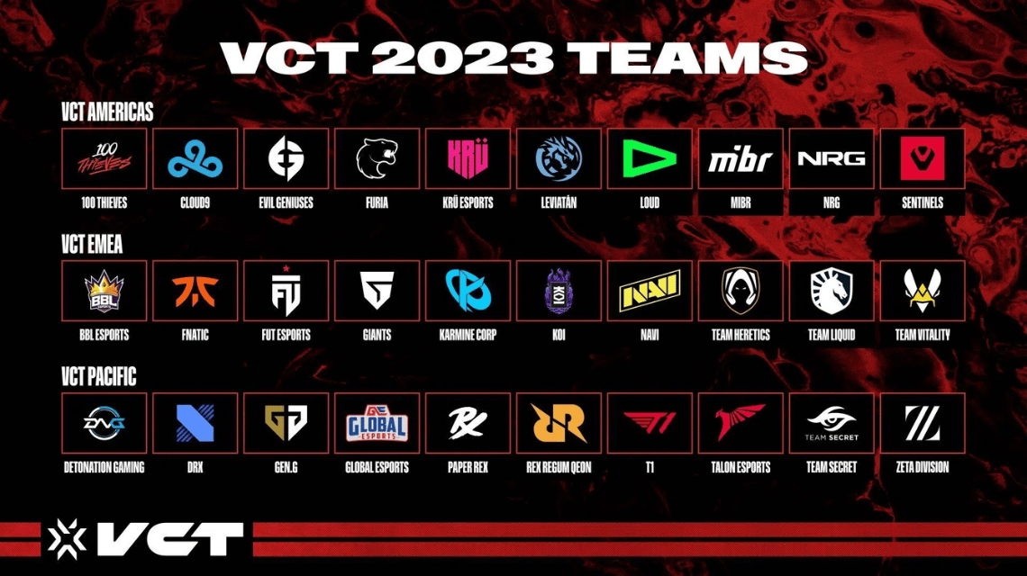2023 VCT 참가자 목록