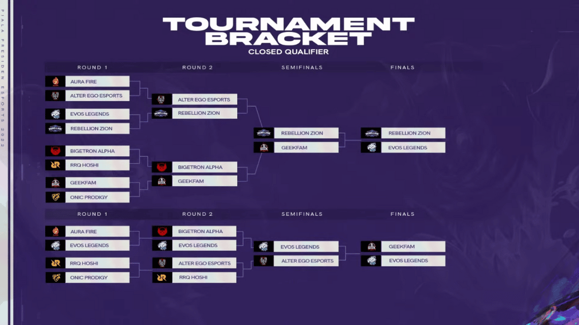 EVOS Legends Closed Qualifier Bracket