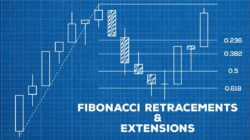 Fib Retracement Is An Analysis Technique, Here's The Explanation!