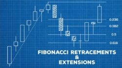 Fib Retracement は分析手法です。ここで説明します。