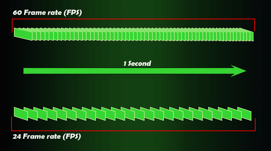 What is FPS?