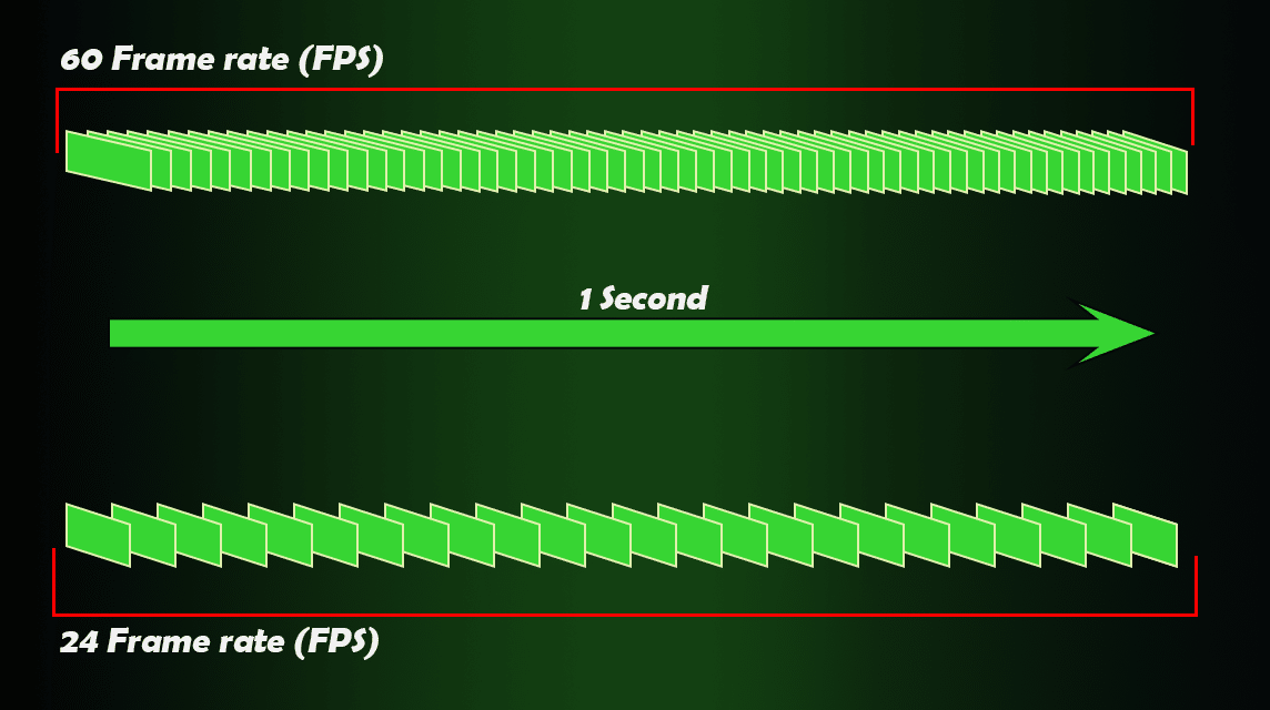 FPS 프레임 속도란 무엇입니까?