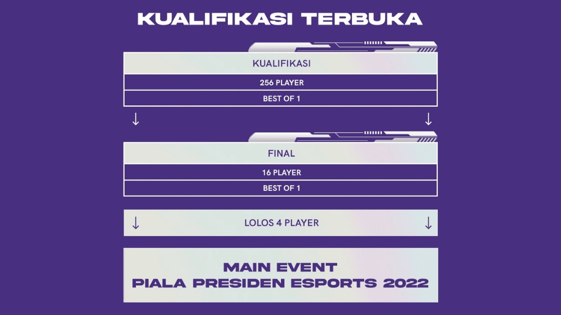 Jadwal Piala Presiden 2022 BoG