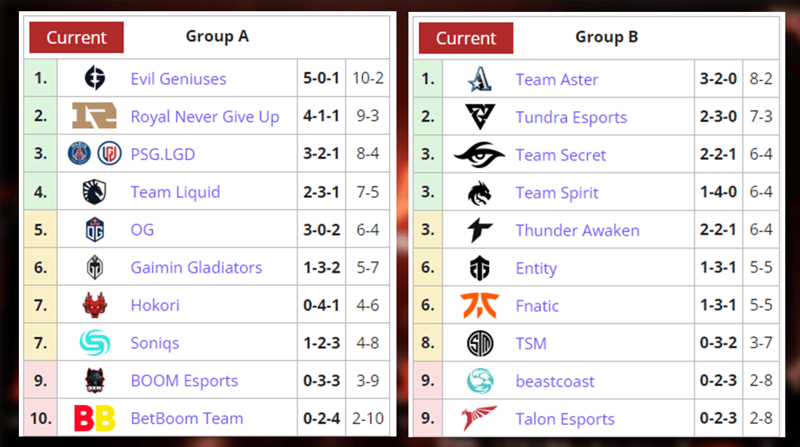 붐 탈론 Esports TI 11