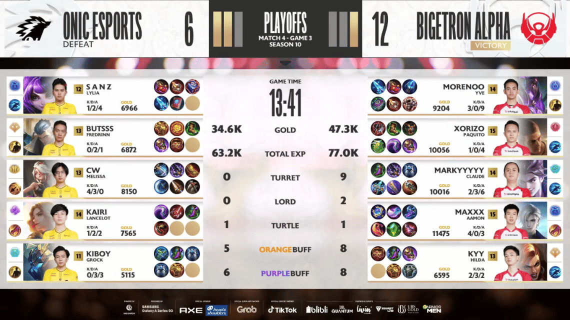 Third Game Results