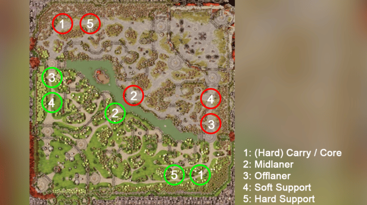 Was ist Post in Dota 2? Definition, Verteilung, Pflichten und Helden