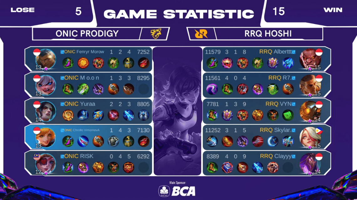 Hasil Match RRQ Hoshi