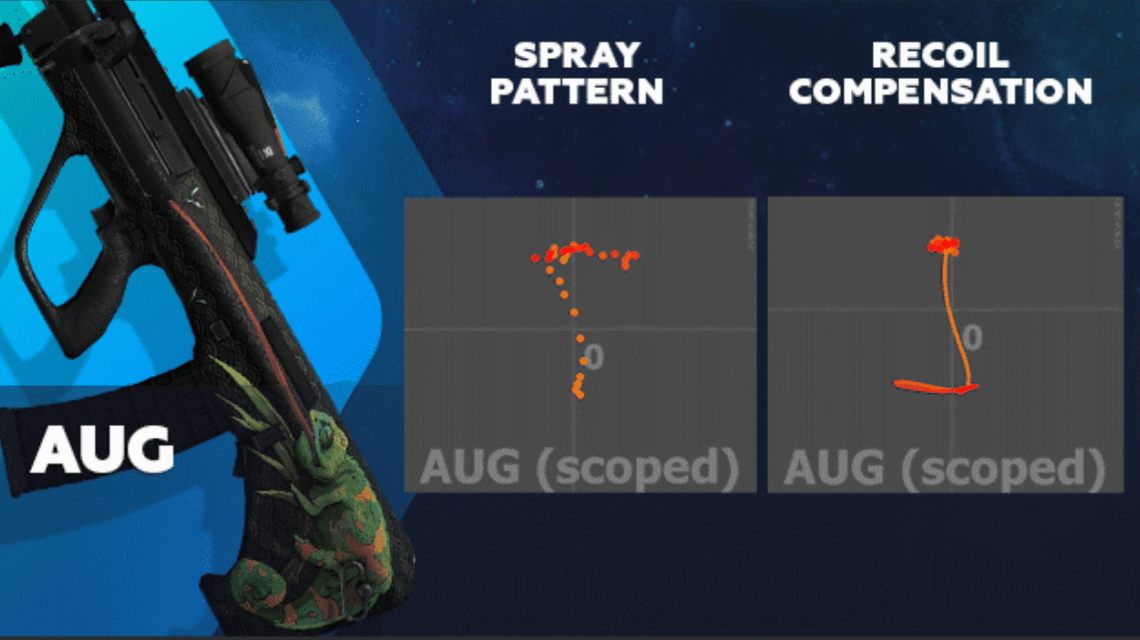 Pattern Spray CSGO AUG