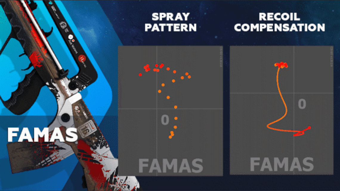 FAMAS 后坐力