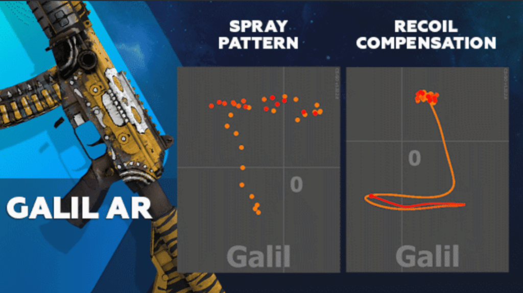 CSGO Assault Rifle Spray Pattern, Must Be Memorized!