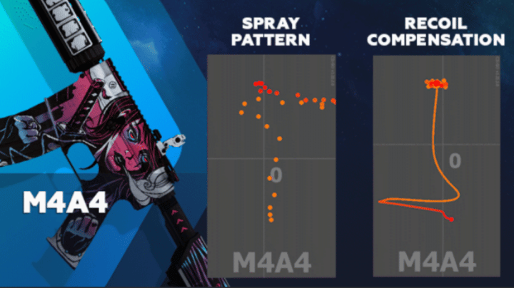 Pola Spray CSGO Assault Rifle, Wajib Hafal!