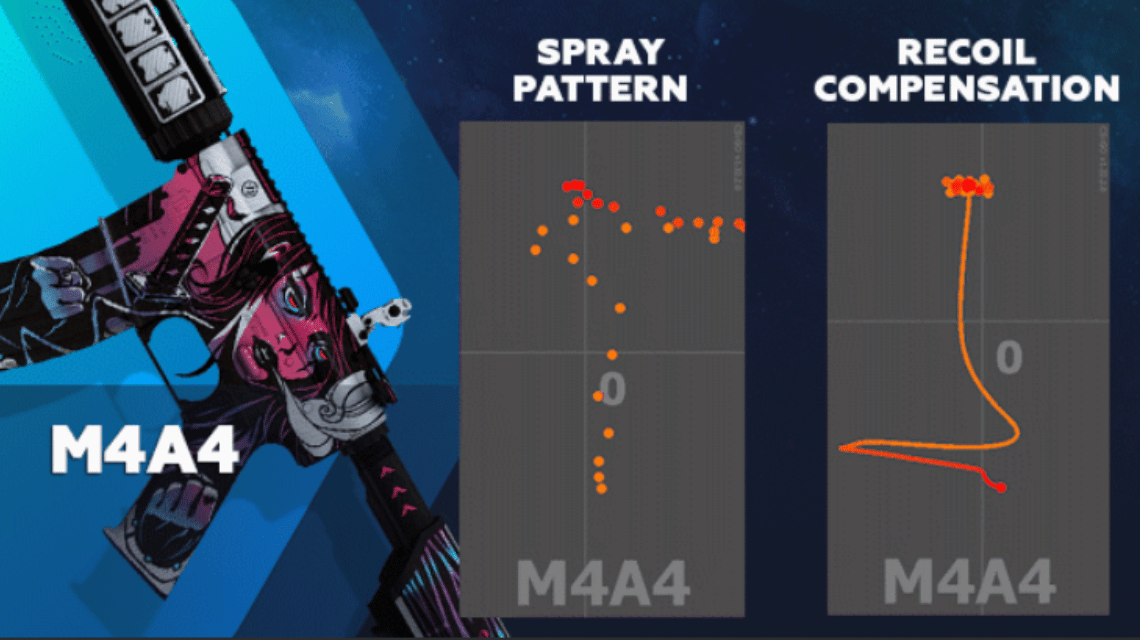 CSGO M4A4 スプレーパターン