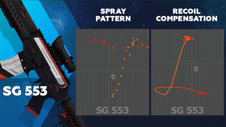 Pola Spray CSGO Assault Rifle, Wajib Hafal!
