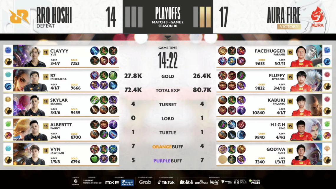 RRQ 호시 vs 아우라 파이어 게임 2