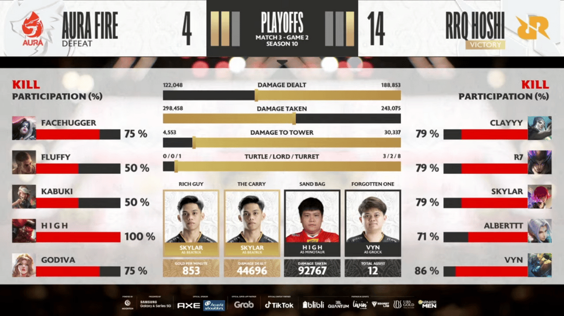 RRQ 호시 vs 아우라 파이어 게임 3