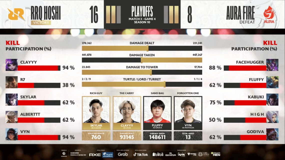 第4試合結果