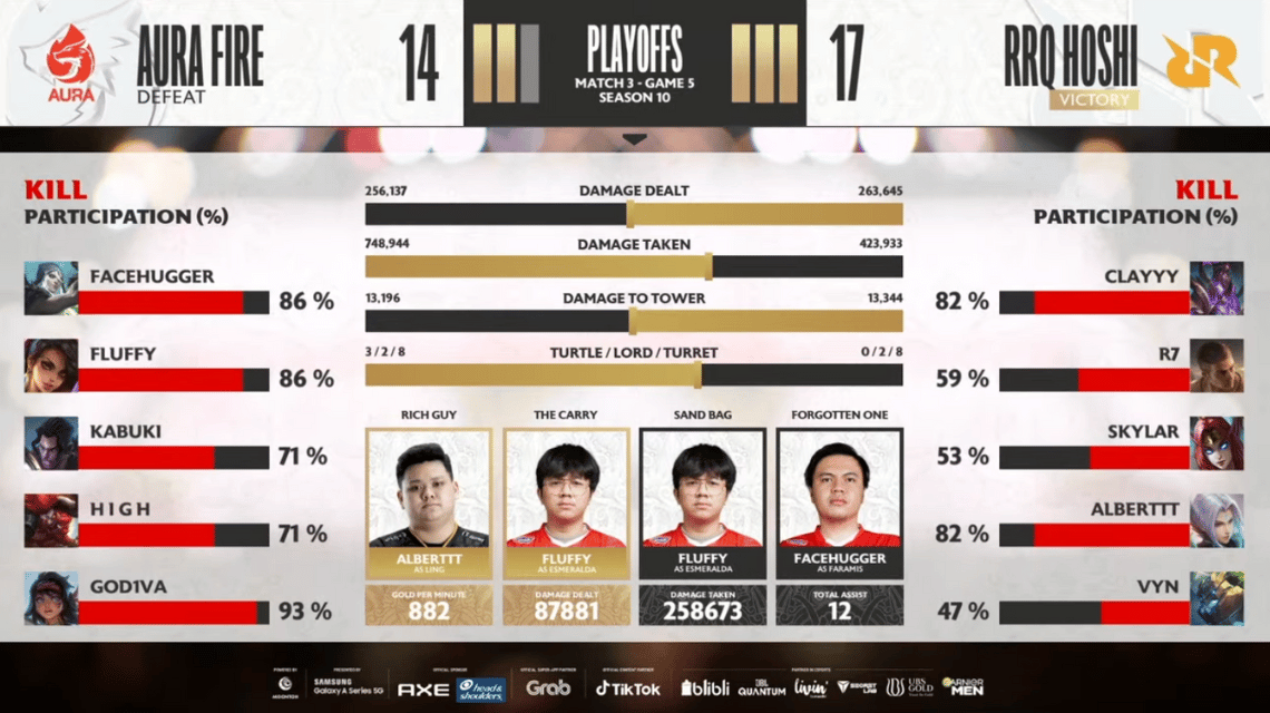 RRQ Hoshi vs AURA Fire 결승전