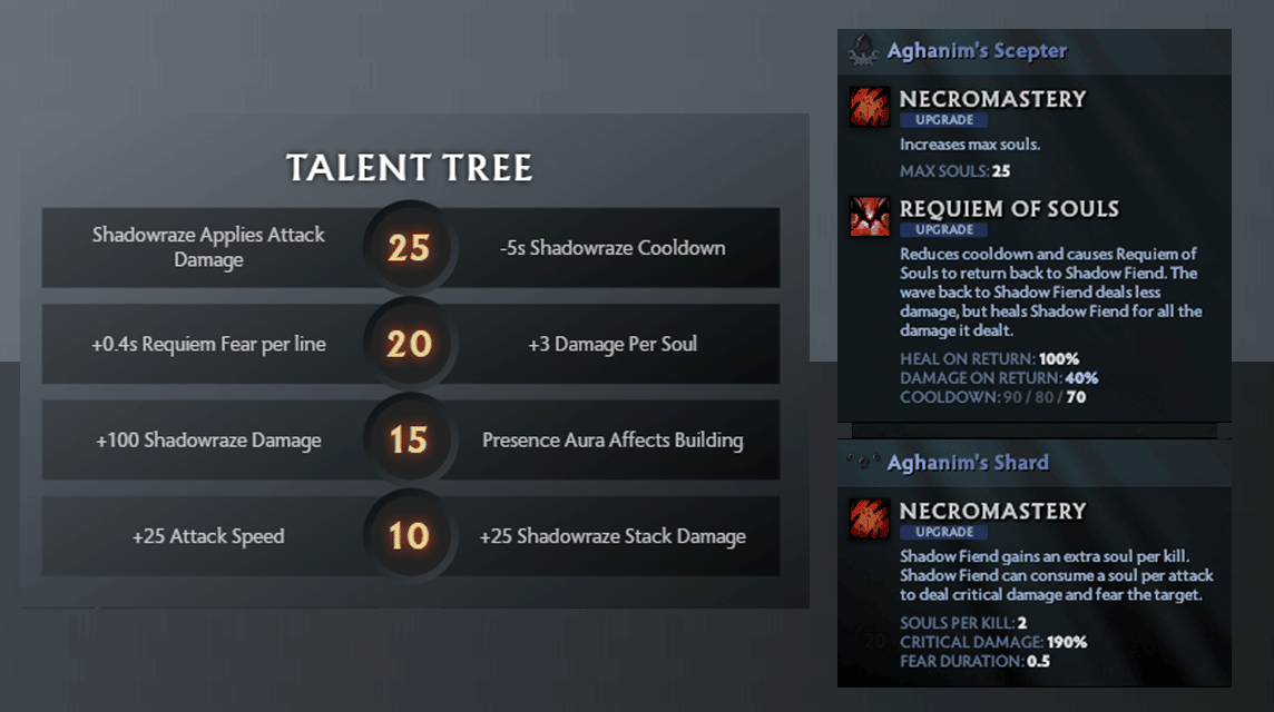 Shadow Fiend Hero Dota TI 11