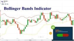 Definition of Bollinger Bands and their Functions