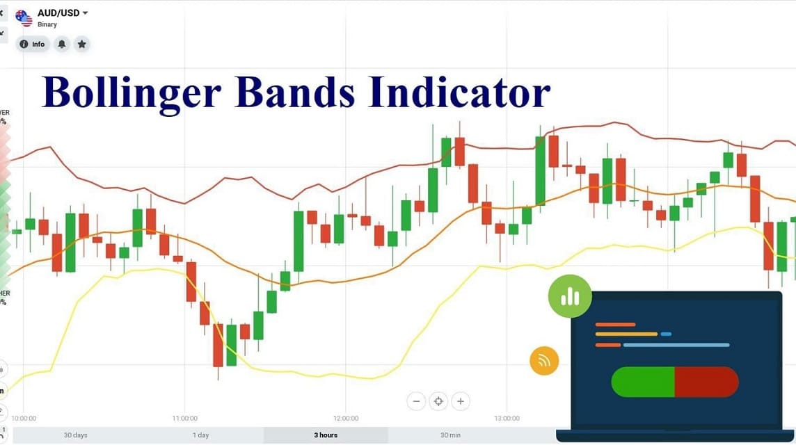 bollinger bands
