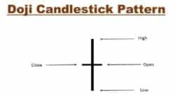 Candle Doji Adalah Pembalikan Tren, Begini Penjelasannya!