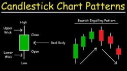 Wie man Candlestick-Muster liest, Anfänger-Händler lesen dies!