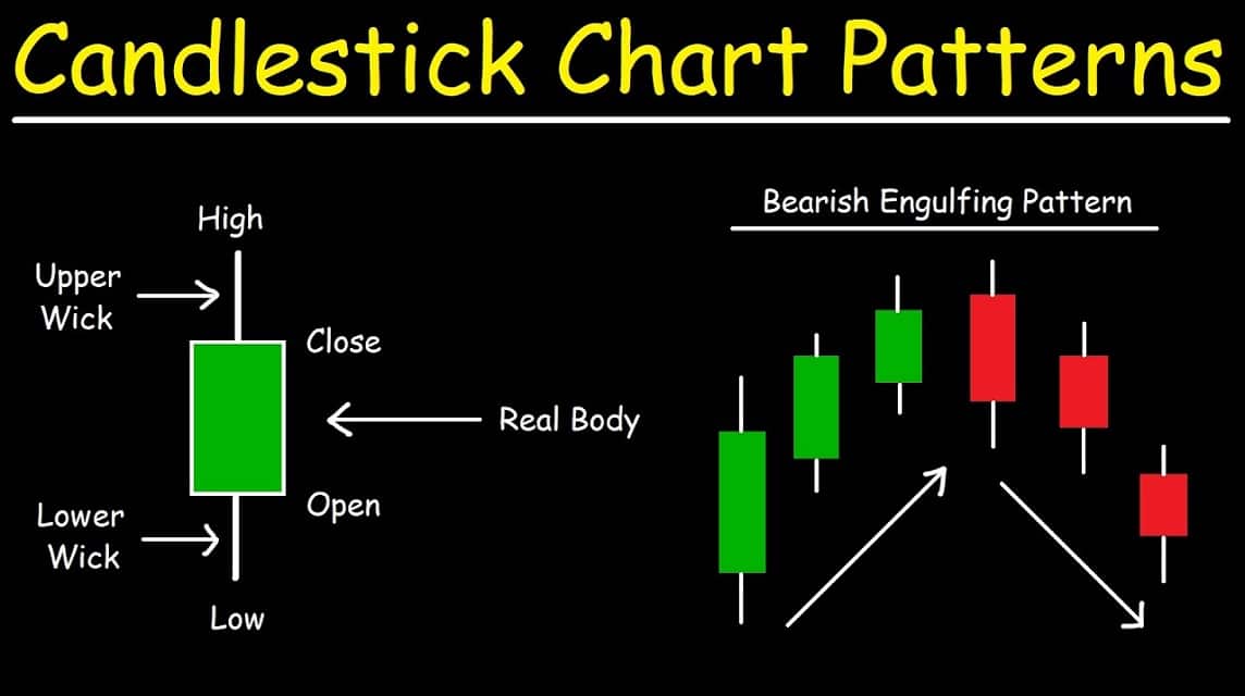 how to read candlestick patterns