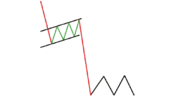 Understanding Flag Patterns in the Crypto World