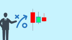 Understanding Inside Bar Candle And How To Recognize It