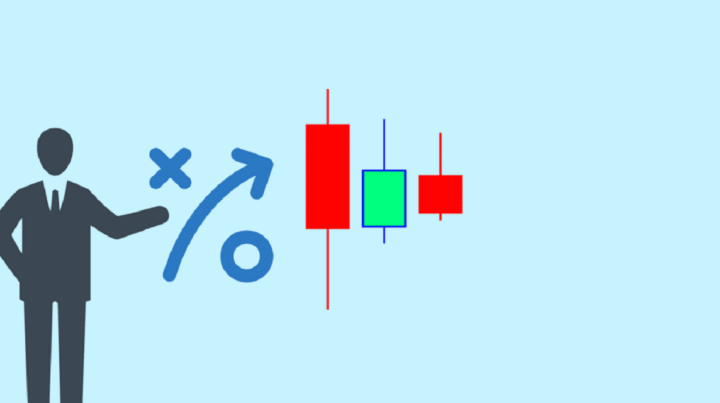 Understanding Inside Bar Candle And How To Recognize It