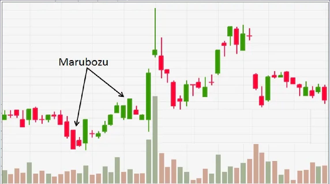 marubozu 蜡烛是