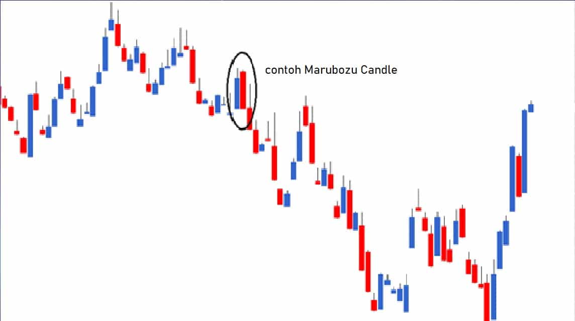 definisi dan contoh marubozu candle