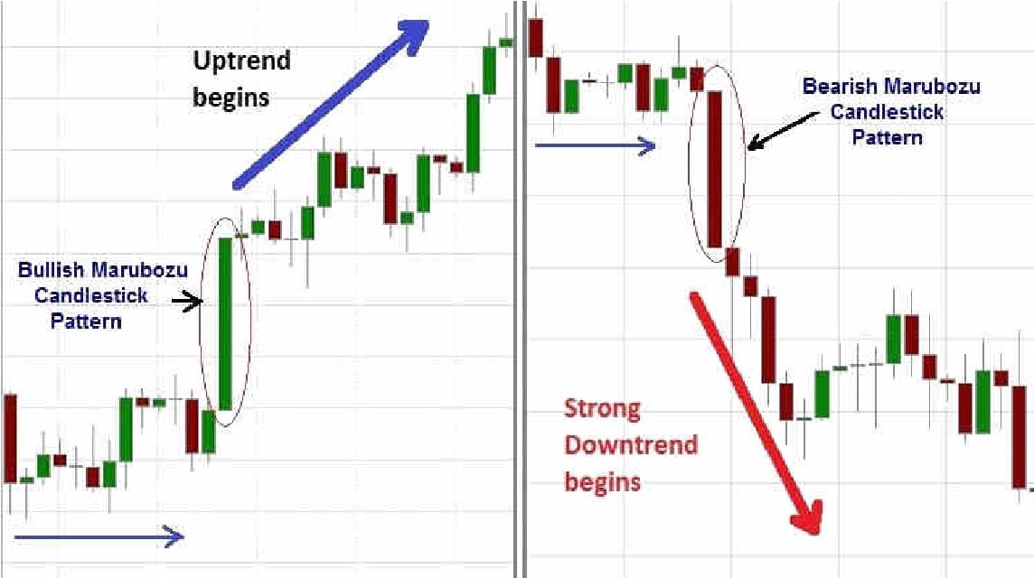 memanfaat marubozu candle bullish and bearish untuk membaca tren