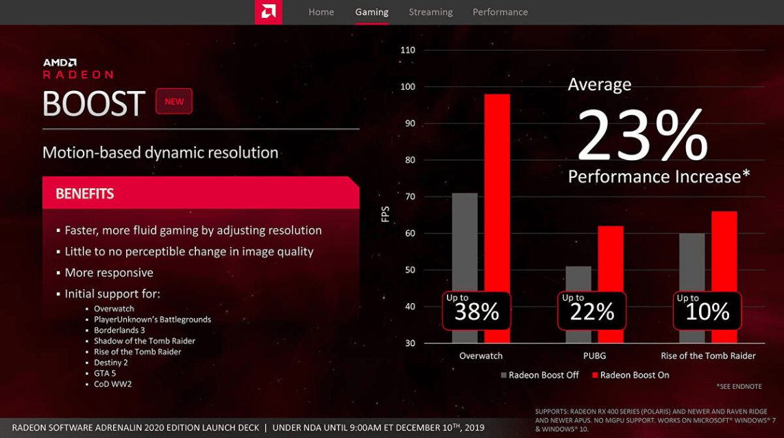 AMD Radeon Boost Booster アプリ