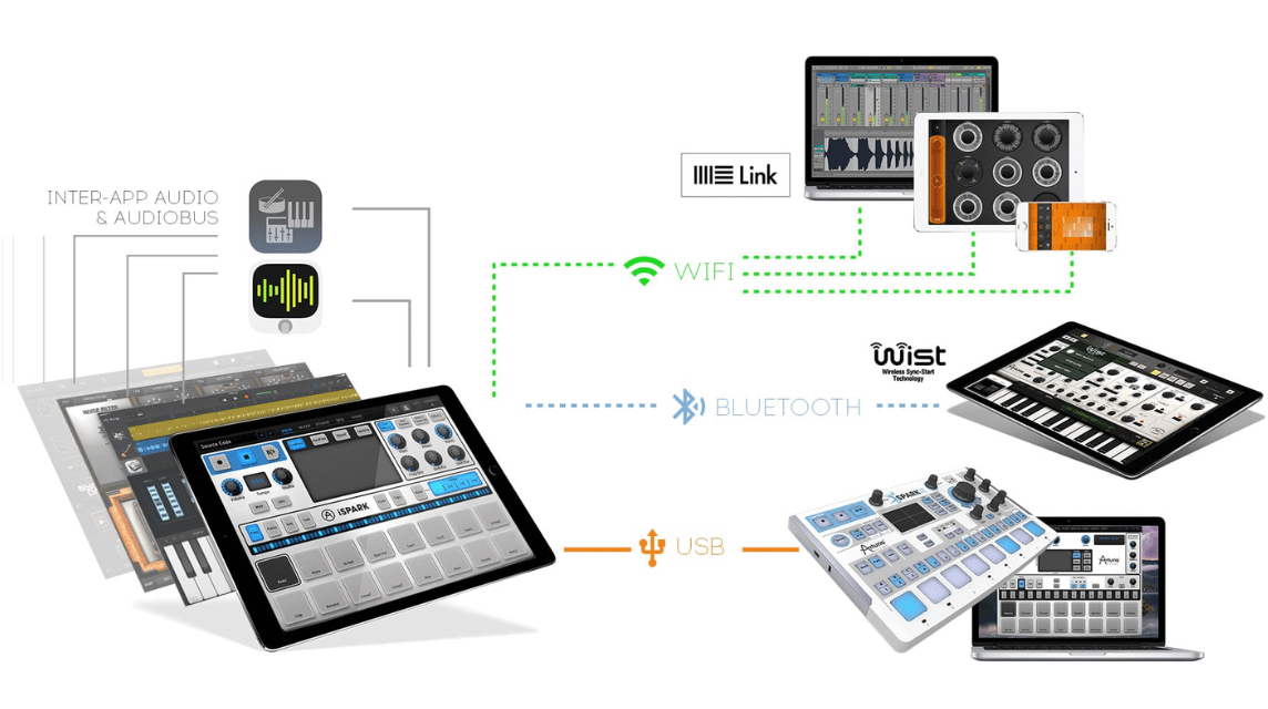 Aplikasi Arturia iSpark