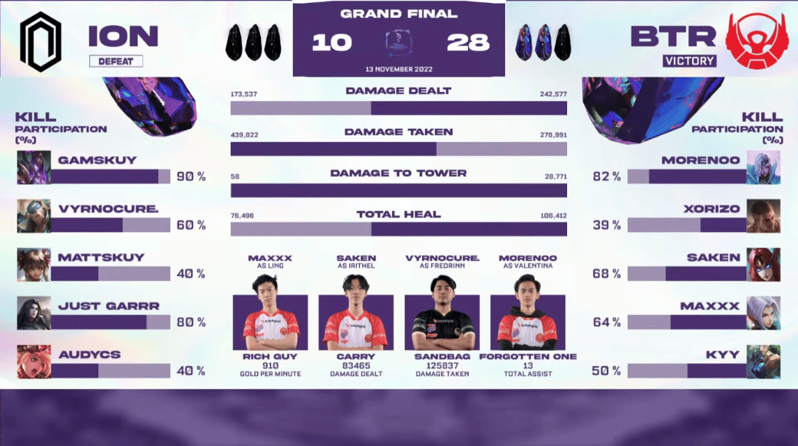 Game Kedua Final Piala Presiden BTR Alpha vs ION Beta