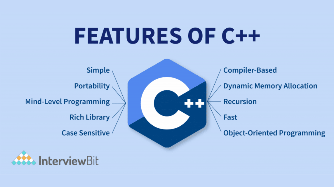 Game Design Programming Language C++