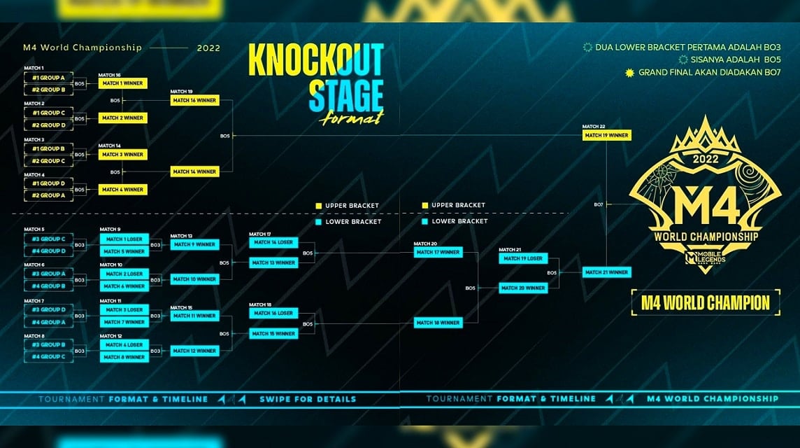 When does the M4 World Championship Start