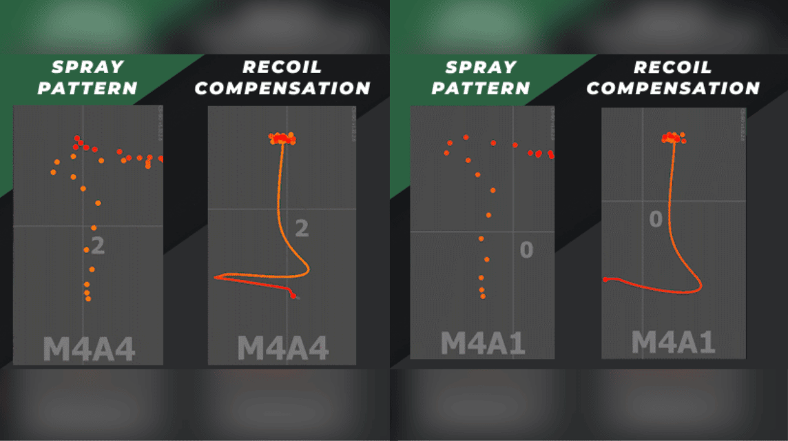 M4A1S vs. M4A4 nach Update CSGO Spray