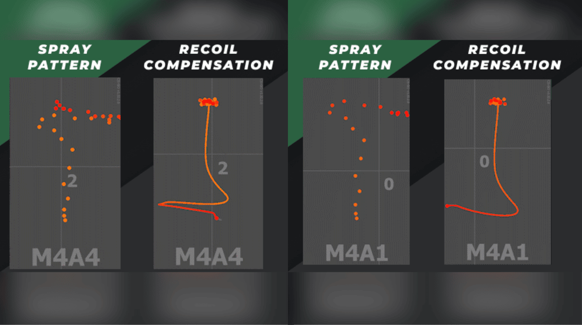 M4A1S vs M4A4 更新后 CSGO 喷漆