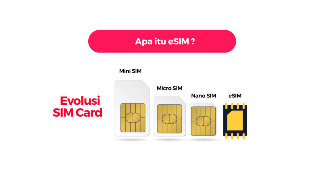 什么是 eSIM Smartfren