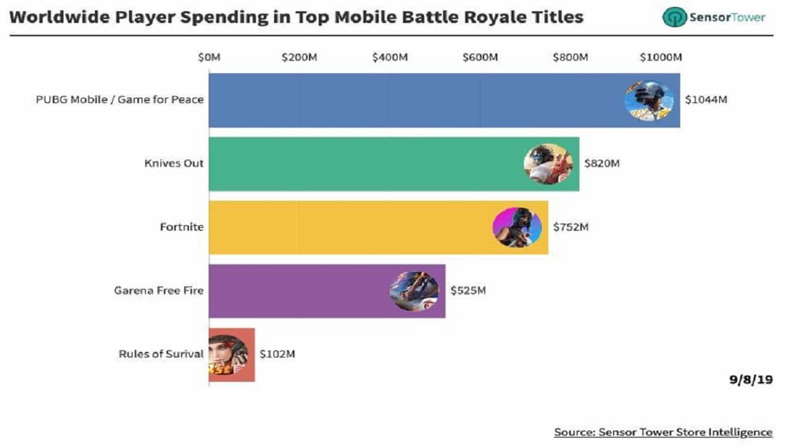 ゲーム番号 1 インドネシア