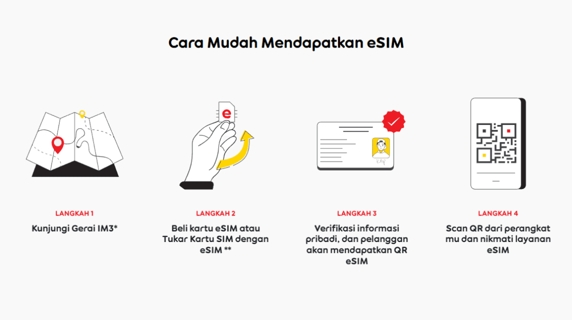 Indosat eSIM 콘센트