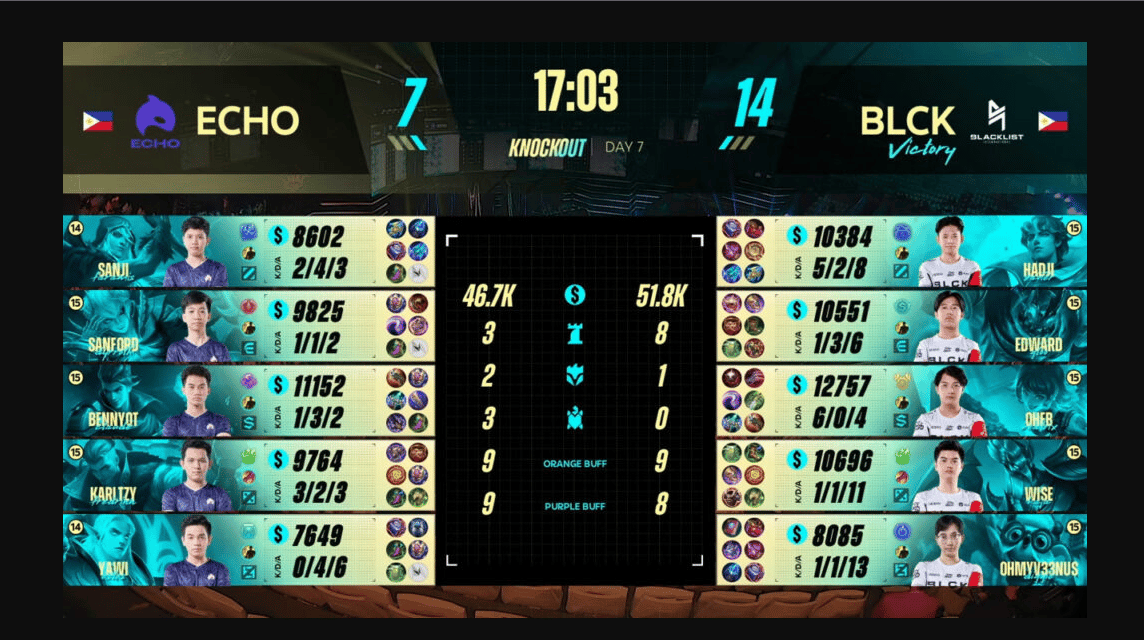 게임 2 에코 vs 블랙리스트