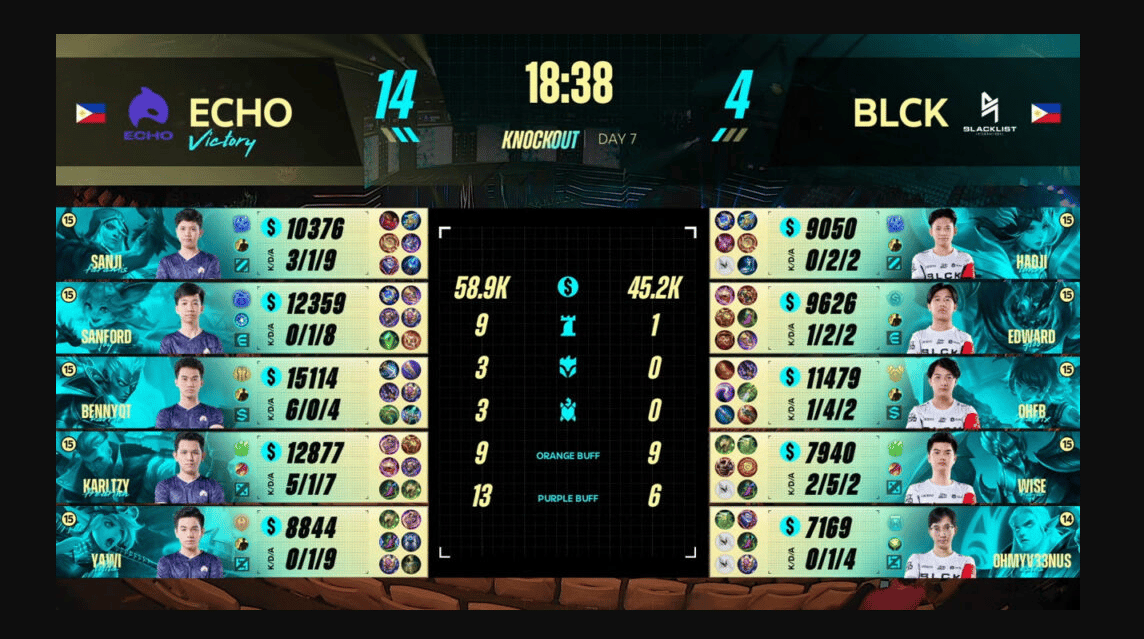 게임 3 에코 vs 블랙리스트